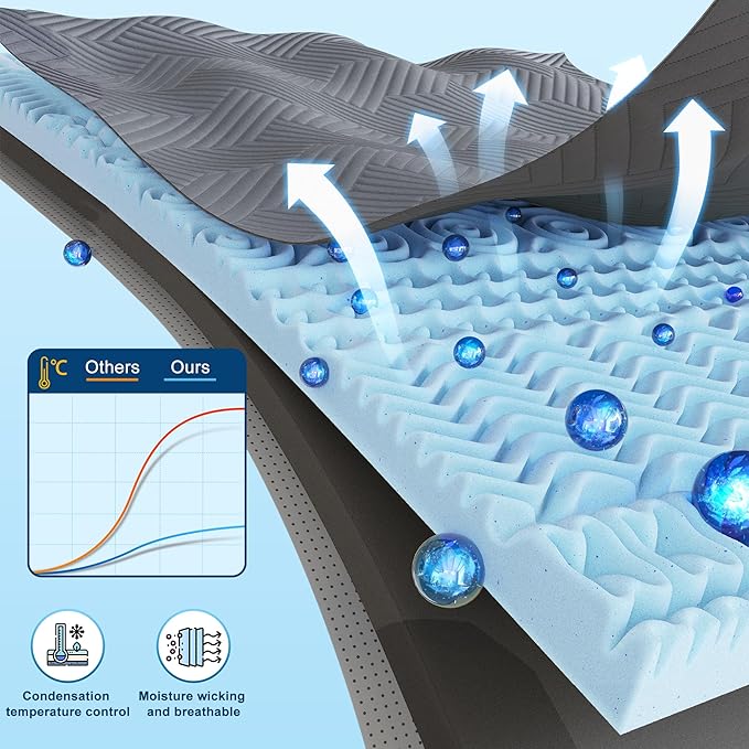 EnHomee Memory Foam Mattress Topper,3 Inch King Mattress Topper Pressure Relief with Cooling Gel and Removable & Washable Embossed Cover, CertiPUR-US & Oeko-TEX Certified, Grey, King