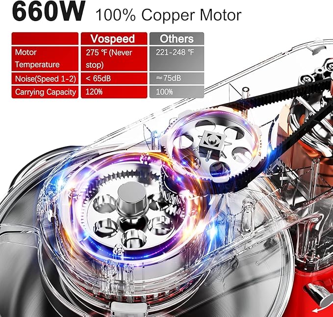 Vospeed 9 IN 1 Stand Mixer, 850W Tilt-Head Multifunctional Electric Mixer with 8 QT Stainless Steel Bowl, 1.5L Glass Jar, Meat Grinder, Hook, Whisk, Beater Dishwasher Safe (Red)