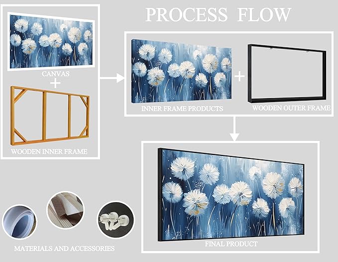 Dandelion Art Wall Decor -Flower Wall Art for Bedroom - Large Picture Frames for Wall Size 29"x 59"
