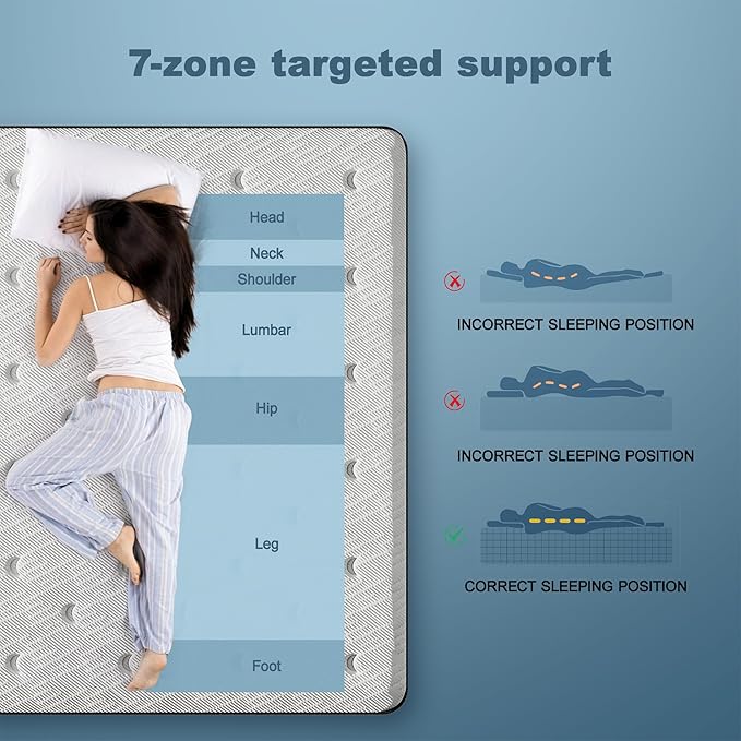 Memory Foam Innerspring Mattress - 14 Inch Queen Size Mattress for Back Pain Relief, Medium Firm with Reinforced Edge Support, Navy