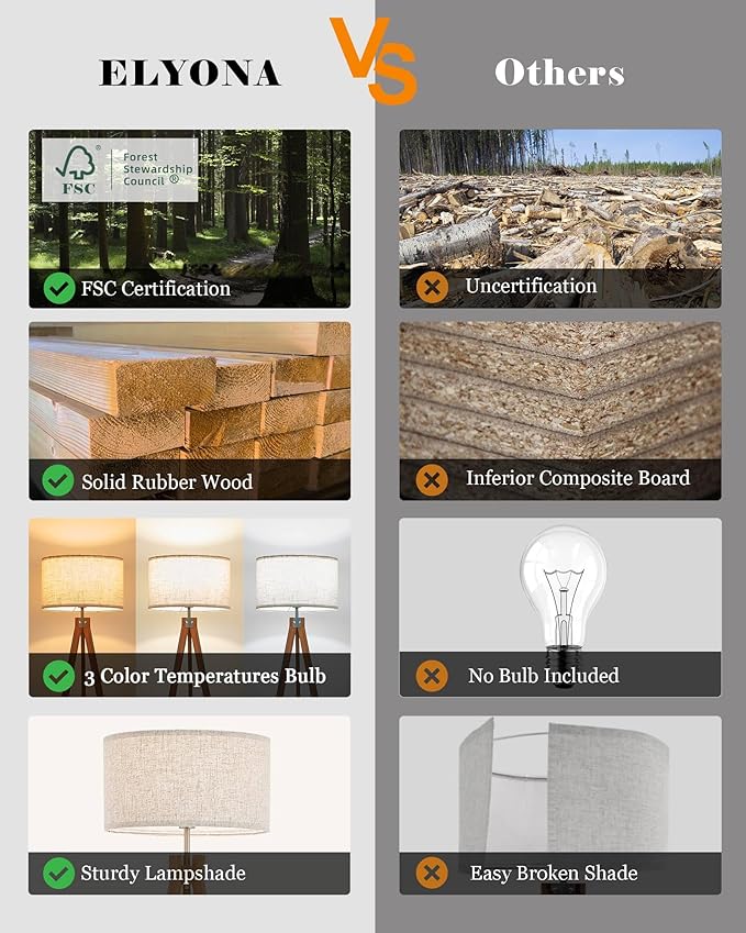 ELYONA Solid Wood Tripod Floor Lamp with 3 Color Temperatures LED Bulb, Mid Century Modern Reading Standing Light Nature Linen Shade Tall Night Light for Bedroom Living Room Office Study Room, Brown