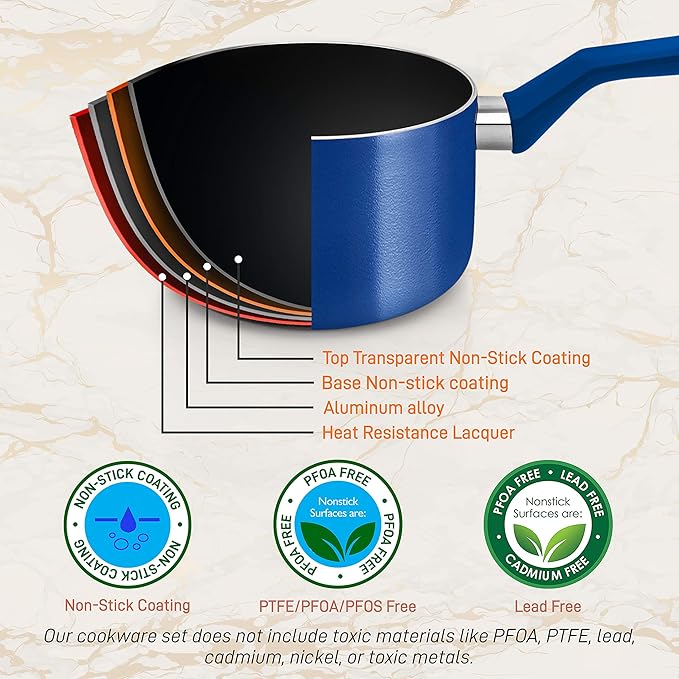 NutriChef Kitchenware Pots & Pans - Stylish Kitchen Cookware Set, Non-Stick 13-Piece Set, Blue, NCCWA13BU.5