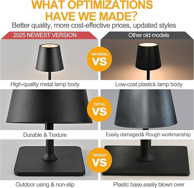 Cordless Table Lamp, Rechargeable lamp Portable, 5200mAh Battery Operated Lamp, 3 Color Stepless Dimming Up, Table Lamps Set of 2 for Restaurant/Bars/Outdoor Party/Camping/Coffee Shop (Black)