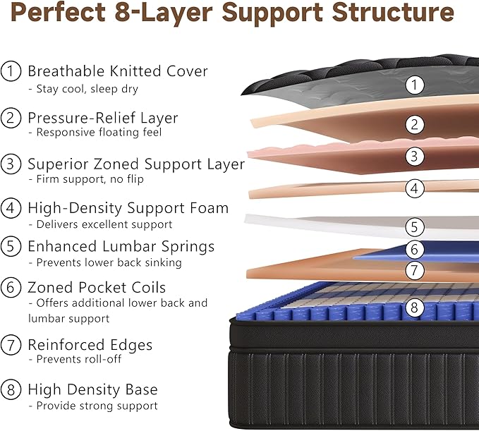 King Mattress, 14 Inch King Medium Firm Hybrid Mattress in a Box, Individual Pocket Spring for Pressure Relief & Motion Isolation, Reinforced Edge Support, CertiPUR-US Certified