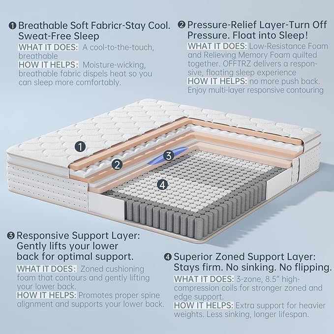 Full Mattress,Full Size Mattress,12 Inch in a Box,Superior Hybrid with Memory Foam for Extra Lumbar Support,100 Night Trial,Maximum Support,Zoned Spring, Firm (12 Inch, Full)