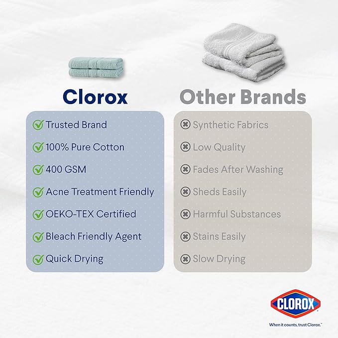 CLOROX Bleach Friendly Towels, Quick Dry, 100% Cotton Hand Towels (16" x 26"), Highly Absorbent Soft Lightweight, Ideal for Everyday Use, Easy to Wash (2 Pack, Mineral Blue)