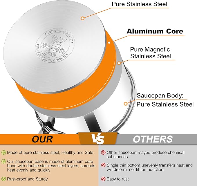 TeamFar Saucepan with Lid, 1QT & 2QT Stainless Steel Sauce Milk Pan with Tri-ply Bottom for Induction/Gas/Electric/Ceramic, Healthy & Heavy Duty, Mirror Finish & Straight Side, Dishwasher Safe
