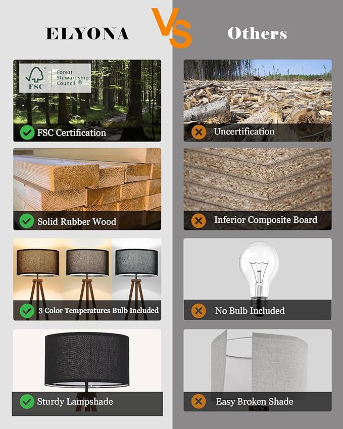 ELYONA Wood Tripod Floor Lamp, Modern Standing Lamp with Black Drum Linen Shade & 3 Color Temperatures LED Bulb, Industrial Tall Reading Lamp for Office Living Room Bedroom, ETL Listed Walnut & Black