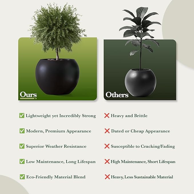 DTY Signature Mount Sherman Modern Indoor Outdoor Fiberstone Sphere Planter, Durable Round Garden Pot, Weather Resistant, Drainage Hole & Rubber Plug, Planter for Christmas Tree - Large, Black