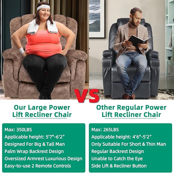 VIVIJASON Large Power Lift Recliner Chair with Heat & Massage for Elderly Big People, Overstuffed Wide Electric Lift Chair with Extended Footrest, 2 Remote Controls, Side Pockets & USB Ports, Brown