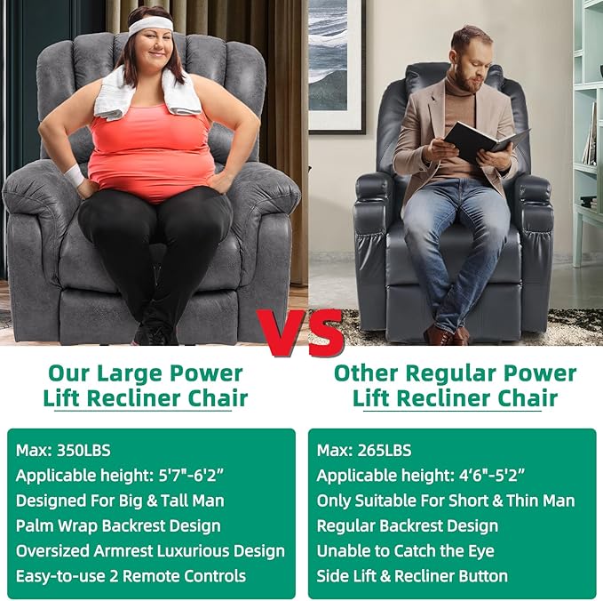 VIVIJASON Large Power Lift Electric Recliner Chair with Extended Footrest for Big Tall Elderly, Overstuffed Wide Lift Recliner with Heat & Massage, 2 Remote Controls, Side Pockets & USB Ports, Gray