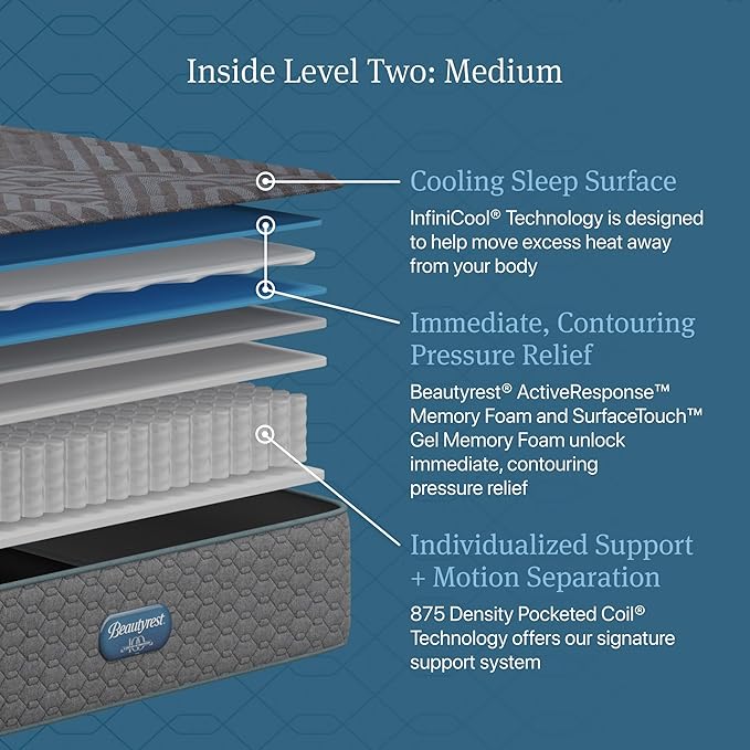 Beautyrest Days End Medium 14" Mattress - King - Cooling Tech, Supportive Durable Pocketed Coils, Pressure Relief, Motion Separation; 100 Night Sleep Trial and 10 Year Warranty
