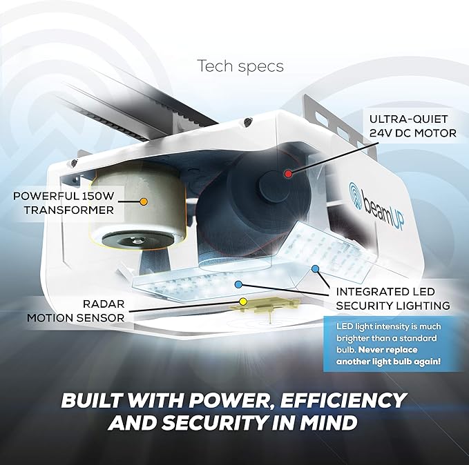 Centurion BU800 Two Car Smart Garage Door Opener, Ultra-Reliable 1-1/4 Horsepower Equivalent DC Motor, Integrated Edge-to-Edge 3000-Lumen LED, with Beam Home App for Smart Garage Control, White