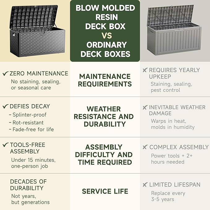 80 Gallon Resin Deck Box, Waterproof & Outdoor Indoor Lockable Storage Box for Patio Furniture Cushions Garden Tools (Black)