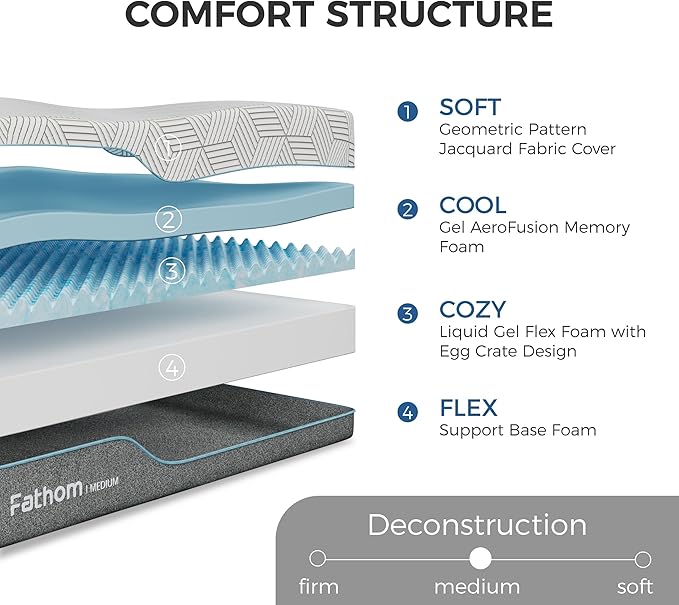 FATHOM Medium Full Mattress 12 Inch Memory Foam Mattress Full Size Bed in a Box for Back Pain Relief and Cool Sleep with Gel Foam and Removeable Fiberglass Free Cover, CertiPUR-US Certified