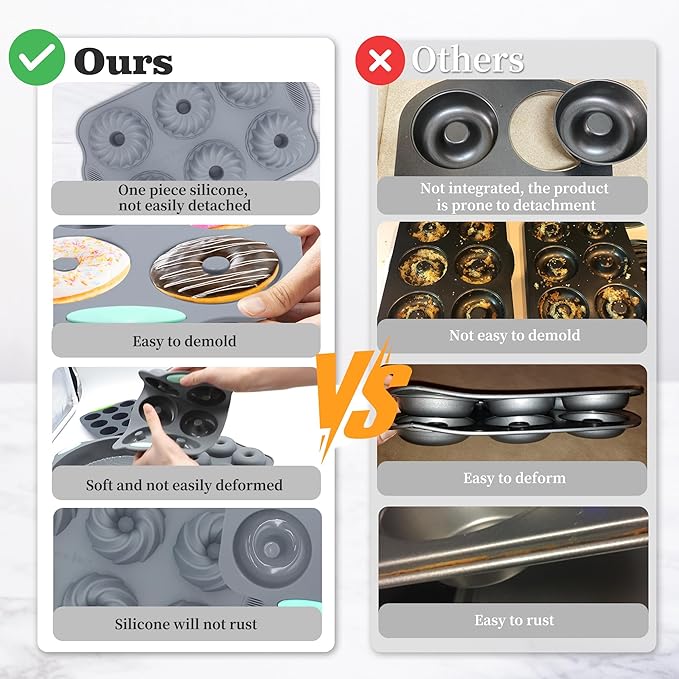 Tongjude 8 Pieces Silicone Donut Pans, Nonstick Silicone Muffin Pans, Heat Resistant Kitchen Oven Baking Cups, Dishwasher Safe and Microwave Safe, Grey