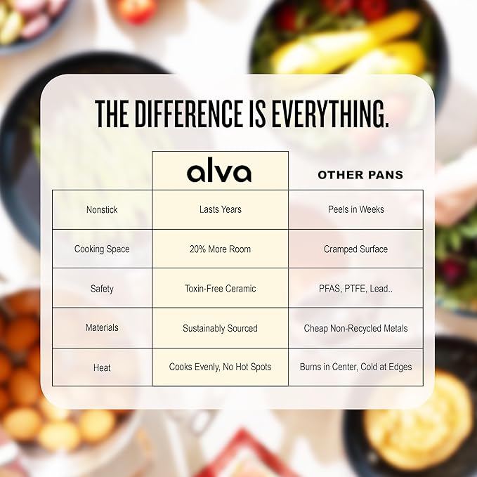 Alva Maestro Mini Cookware Duo – 8" Ceramic Nonstick Fry Pan & 1.7Qt Stainless Saucepan with Lid – PFAS/PFOA/PTFE-Free, Oven & Induction Safe, Easy-Clean, Durable Small-Space Cookware Set