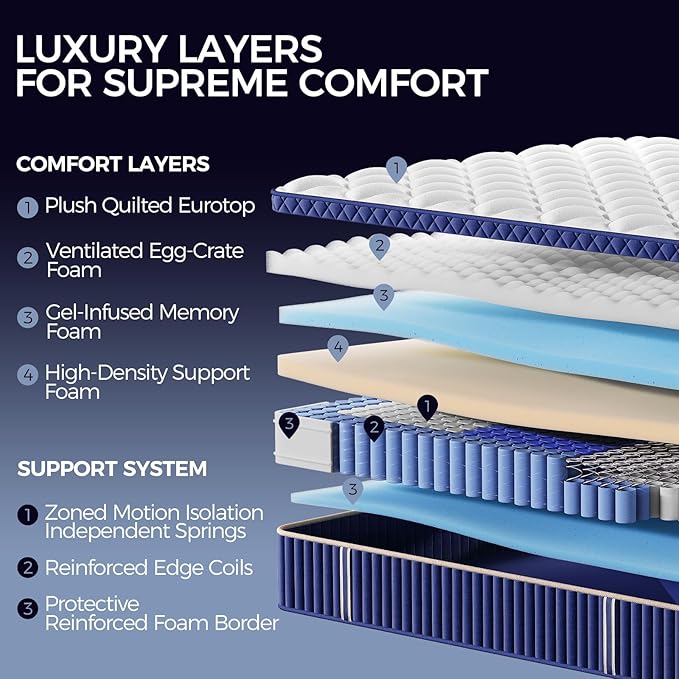 King Mattress, 12 Inch King Size Hybrid Mattress in a Box, Medium Firm Memory Foam mattress, with Individual Pocket Springs, Upgrade Zoned Support, Motion Isolation&Pressure Relief, CertiPUR-US