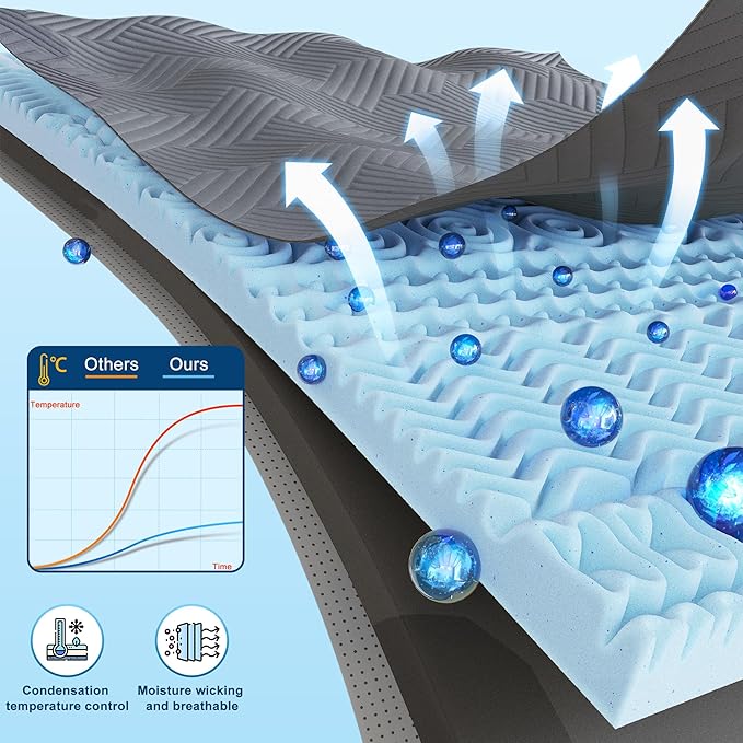 EnHomee Memory Foam Mattress Topper,3 Inch Full Mattress Topper Pressure Relief with Cooling Gel and Removable & Washable Embossed Cover, CertiPUR-US &Oeko-TEX Certified, Grey, Full