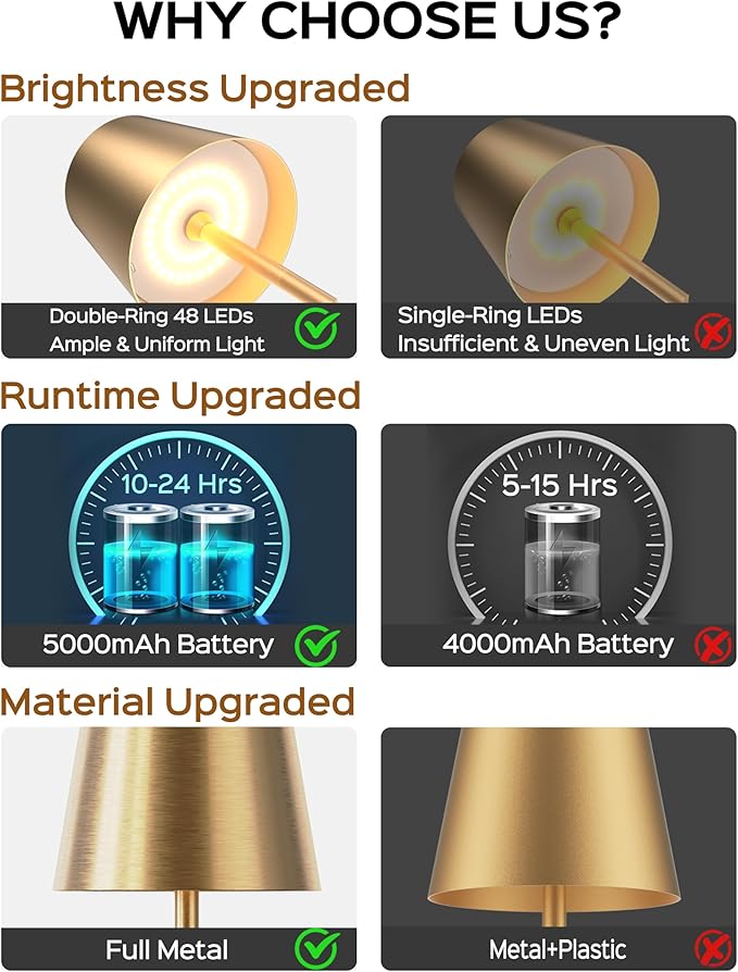 JACKYLED Cordless Table Lamps Rechargeable, 3 Adjustable Height, 5000mAh Battery Operated, 3 Colors Smooth Dimming, Portable LED Waterproof Gold Lamp for Dining, Bedroom, Outdoor (2 Pack)