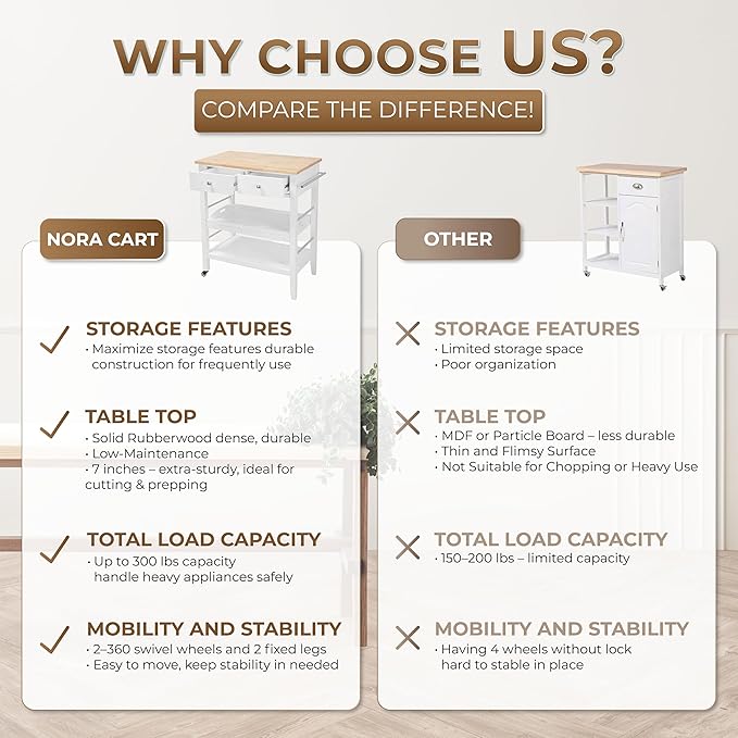 Rolling Kitchen Island Cart, White Kitchen Cart with Rubberwood Top, Ample Storage Drawers, Adjustable Shelves, Utility Cart with Wheels for Small Kitchens, 35” Height
