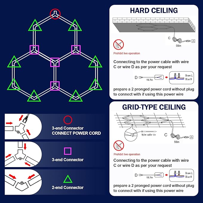 MODERN Hexagon LED Light,105W 12600LM 6500K, 3 Hexagonal LED Shop Light for Auto Shops, Malls & Work Areas