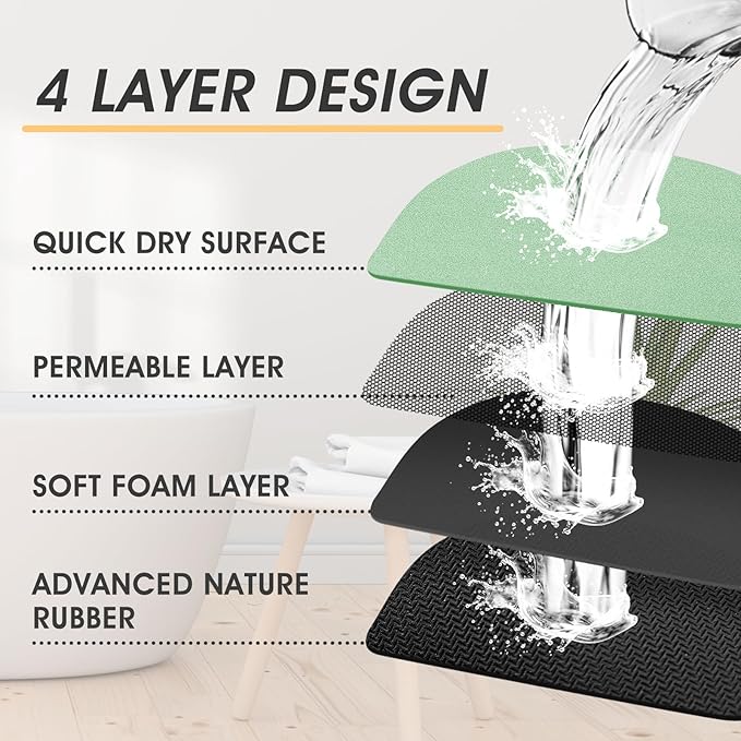 Ultra Thin Non-Slip Bath Mat Fit Under Door, Upgrade Backing Non Slip Bath Mat, Quick Dry Ultra Absorbent Bathroom Rugs, Machine Washable Bath Mats for Bathroom, Bathtub & Kitchen, Sage Green, 59"x20"