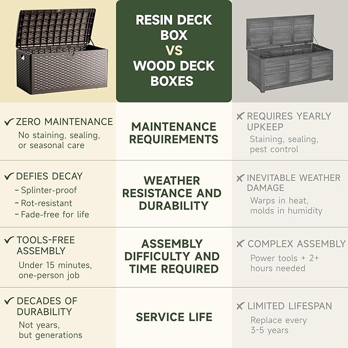 80 Gallon Resin Deck Box, Waterproof & Outdoor Indoor Lockable Storage Box for Patio Furniture Cushions Garden Tools (Brown)