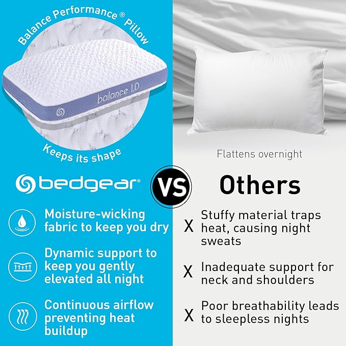 Bedgear Balance Performance Pillow – 1.0 - Moisture Wicking Bed Pillow for All Sleep Positions - Medium Firmness Bed Pillow - Washable Removable Cover – 20" W x 26" L x 5.25" H