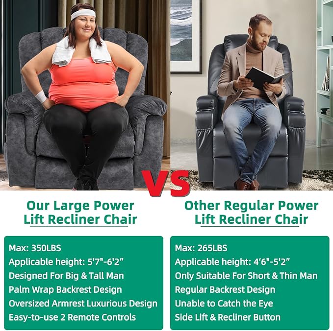 VIVIJASON Large Power Lift Recliner Chair with Heat & Massage for Elderly Big People, Overstuffed Wide Electric Lift Chair with Extended Footrest, 2 Remote Controls, Side Pockets & USB Ports, Gray