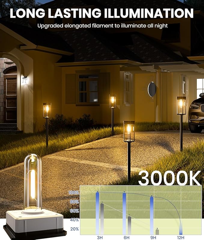 Solar Pathway Lights Outdoor, 2 Pack Solar Garden Lights IP65 Waterproof, Bright Pathway Light Solar Powered for Outside Yard Path Lawn Walkway Driveway Lighting Landscape Decor (Warm White)