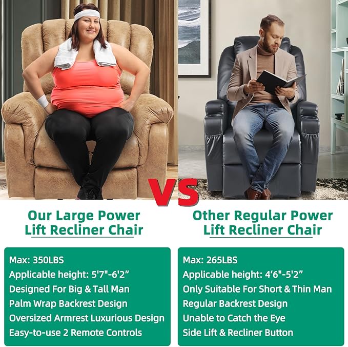 VIVIJASON Tall Man Large Power Lift Recliner Chair with Extended Footrest for Elderly, Overstuffed Wide Electric Lift Chair with Heat & Massage, 2 Remote Controls, Side Pockets & USB Ports, Sand