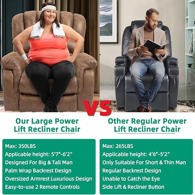 VIVIJASON Tall Man Large Power Lift Recliner Chair with Extended Footrest for Elderly, Overstuffed Wide Electric Lift Chair with Heat & Massage, 2 Remote Controls, Side Pockets & USB Ports, Brown