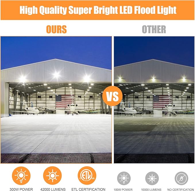 6 Pack LED Flood Light Fixture 300W 36000LM ETL Listed 5000K Outdoor Floodlight Security Lighting IP65 Waterproof for Parking Lot Sports Fields Billboard Arena Yard Garage AC100-277V