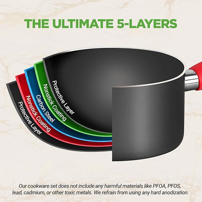 NutriChef 21-Piece Nonstick Cookware Set - PTFE/PFOA/PFOS Free Heat Resistant Lacquer Kitchen Ware Pots Pan w/ Cool-Touch Handles, Saucepan, Fry Pans, Lid, Bakeware, For Gas Electric Ceramic Cooktops