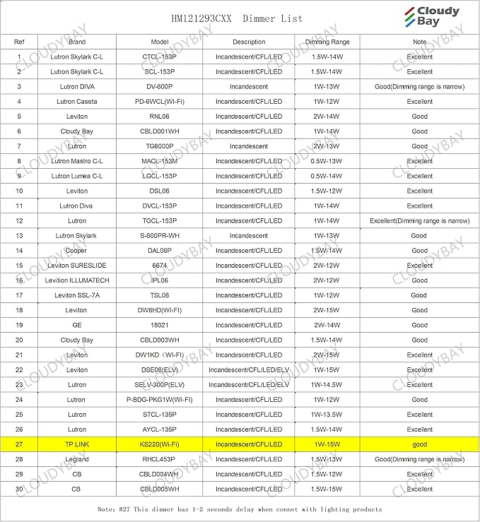 CLOUDY BAY 12-inch CRI90+15W 3000K/4000K/5000K Color Temperature Adjustable Dimmable LED Wall Sconce, ETL Listed LED Half Moon Wall Fixture, Brushed Nickel
